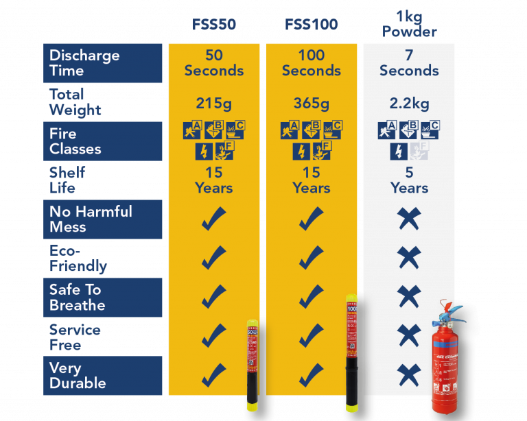 Fire Safety Stick, Portable Protection