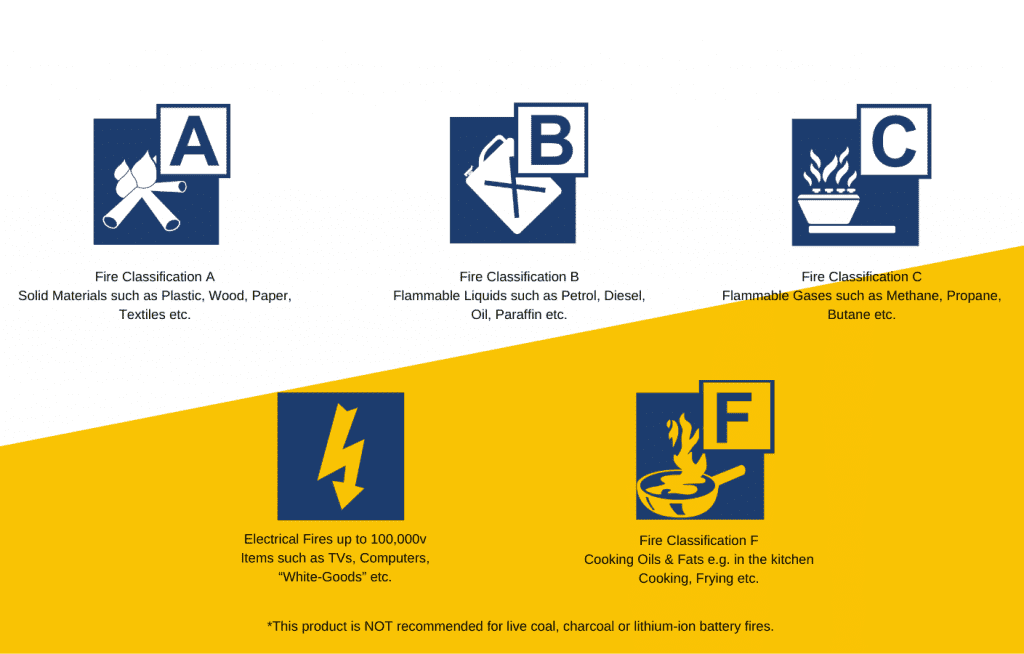 The Fire Safety Stick with 15 Years Life